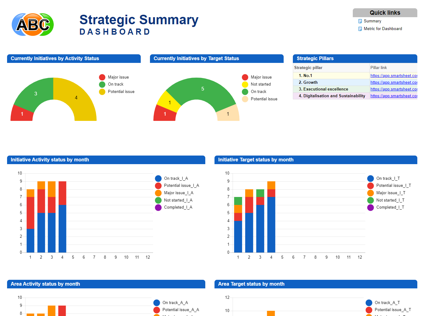 Strategic Summary - Dashboard